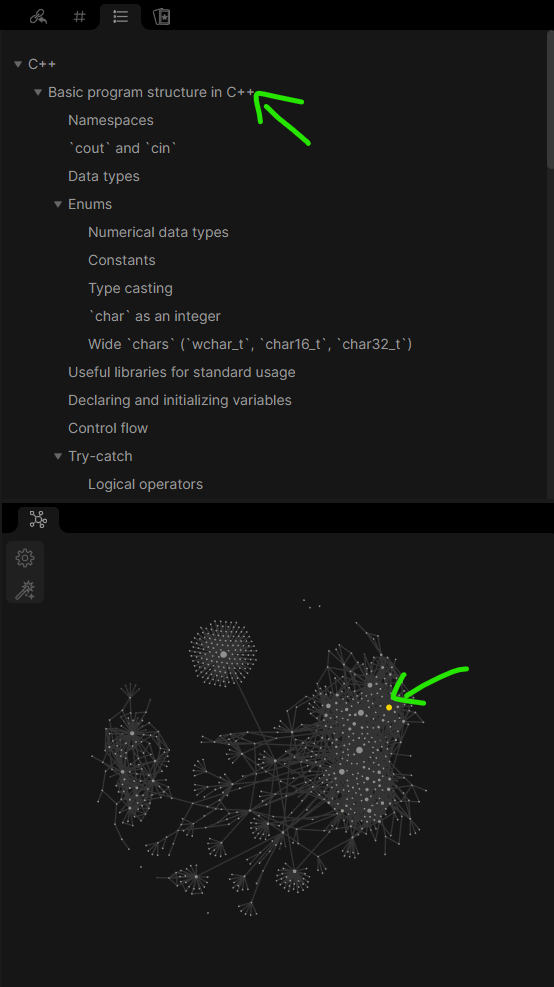 Outline hierarchy